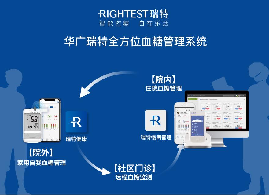  從全院血糖管理模式看：基層醫(yī)務(wù)人員解放雙手的關(guān)鍵點在這！