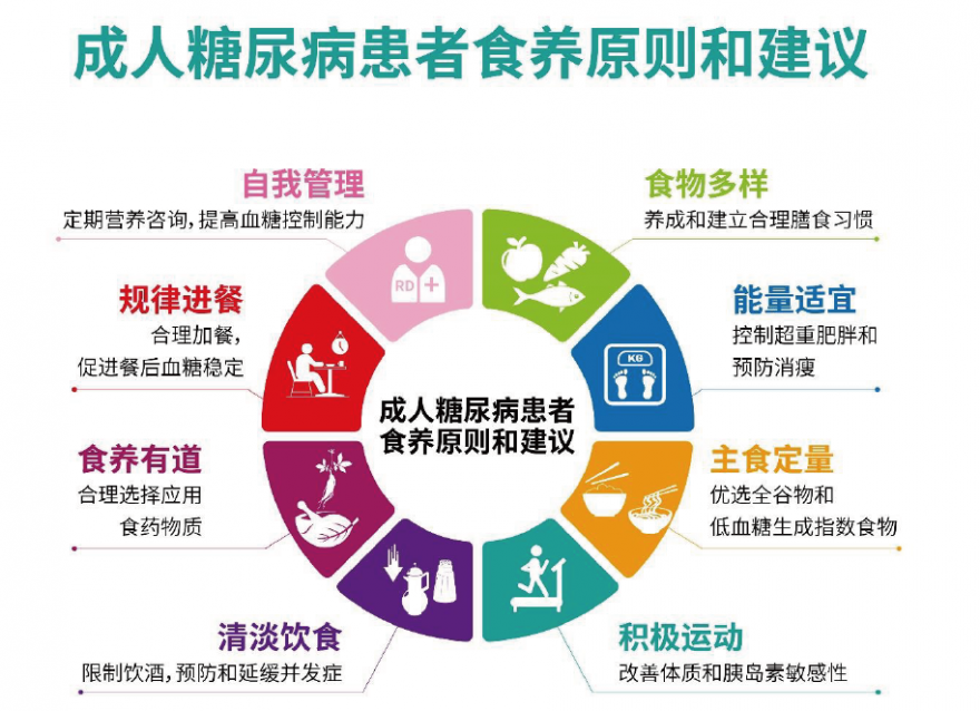  還在任性吃喝？跟著2023膳食指南吃血糖波動小