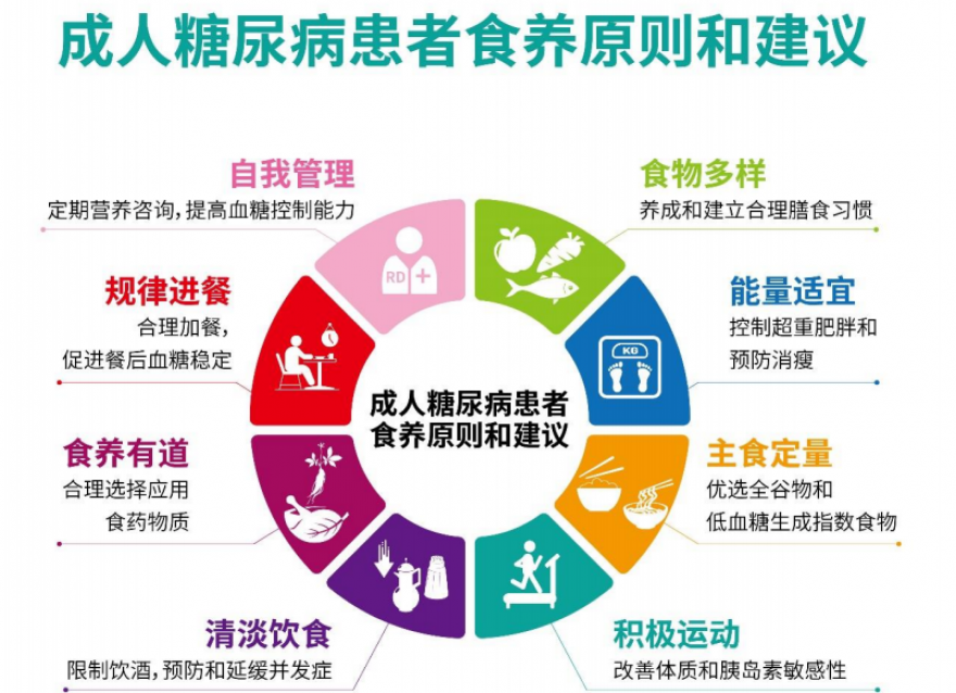  立秋時節(jié)，糖友如何科學養(yǎng)生？這幾個注意點需要牢記