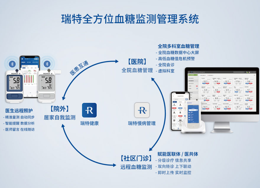  夯實鄉(xiāng)村健康“根基”，基層糖尿病管理的“答案”在哪里？