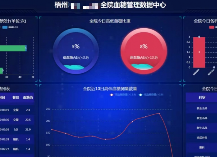  糖尿病管理有了“新解法”，越來越多的醫(yī)院都在采用它……